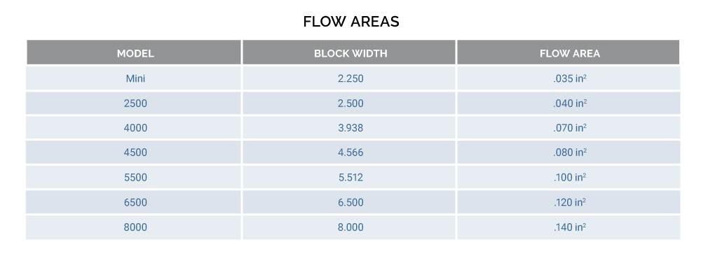 flow area chart