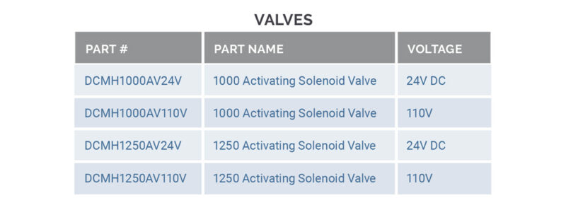 valve part number and discriptions