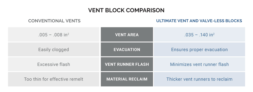vent block comparison chart